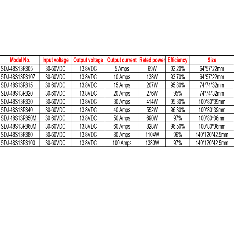 36V/48VDC~13.8VDC 5A~100A 단일 출력 강압 IP68 비절연 DC-DC 컨버터 
