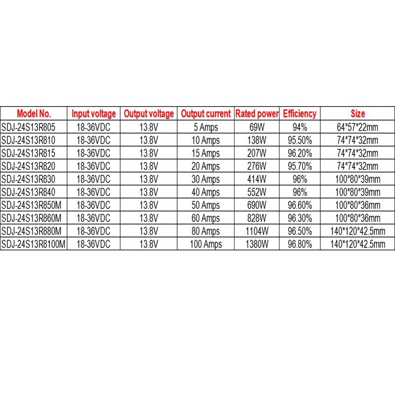 24V~13.8V 5A~100A DC DC 스텝다운 벅 컨버터 DC 전력 컨버터