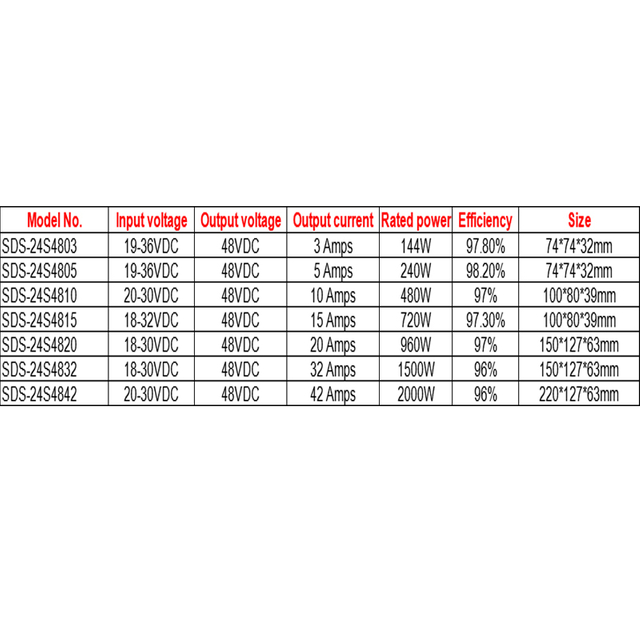 골프 자동차용 24VDC ~ 48VDC 3A ~ 42A 비절연 방수 스텝업 DC-DC 컨버터