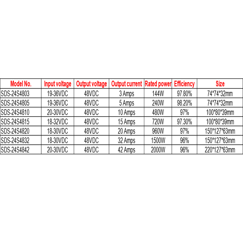골프 자동차용 24VDC ~ 48VDC 3A ~ 42A 비절연 방수 스텝업 DC-DC 컨버터