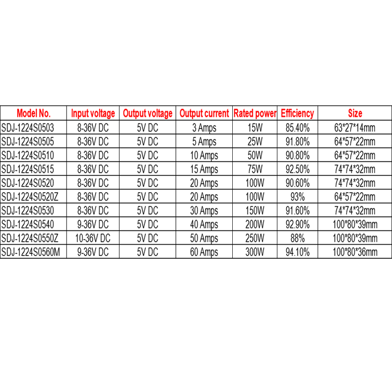 12V/24VDC~5VDC 3A~60A 비절연 방수 IP68 벅 DC-DC 컨버터 