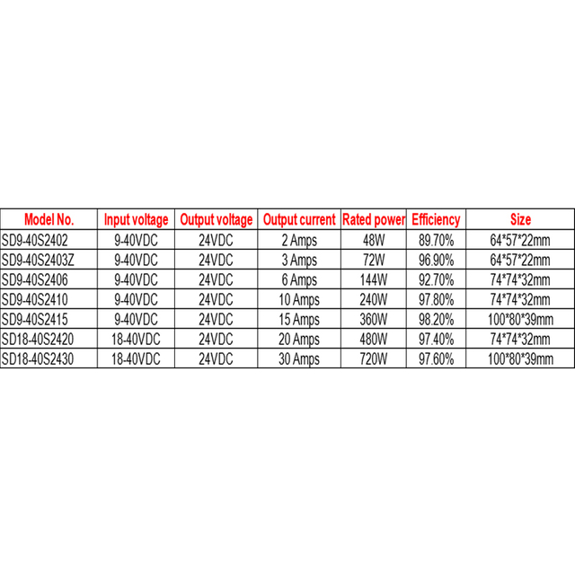 9~40V~24V 2~30A 단일 출력 비절연 DC-DC 부스트 벅 자동차 컨버터
