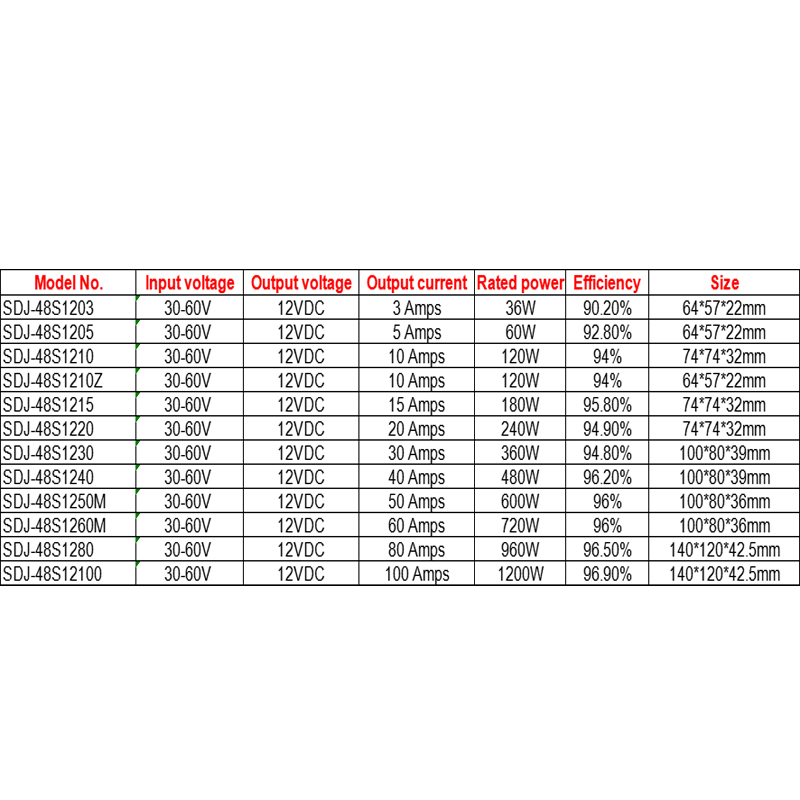 전기 자동차용 36V/48V~12V 3A~100A 스텝다운 벅 DC DC 전원 공급 장치 컨버터