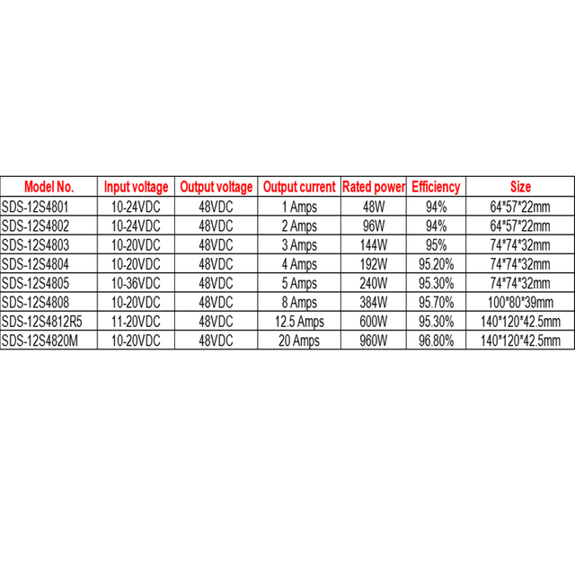 자동차용 12V~48V 1A~20A 방수 부스트 DC-DC 전원 공급 장치 컨버터